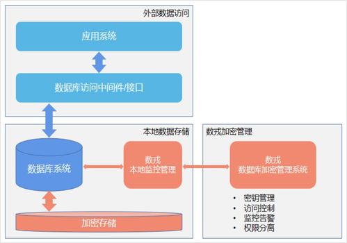 數(shù)據(jù)安全法生效在即，戎磐核心產(chǎn)品為數(shù)據(jù)庫(kù)賦能安全基因與數(shù)據(jù)處理服務(wù)